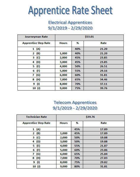 local union 103 salary